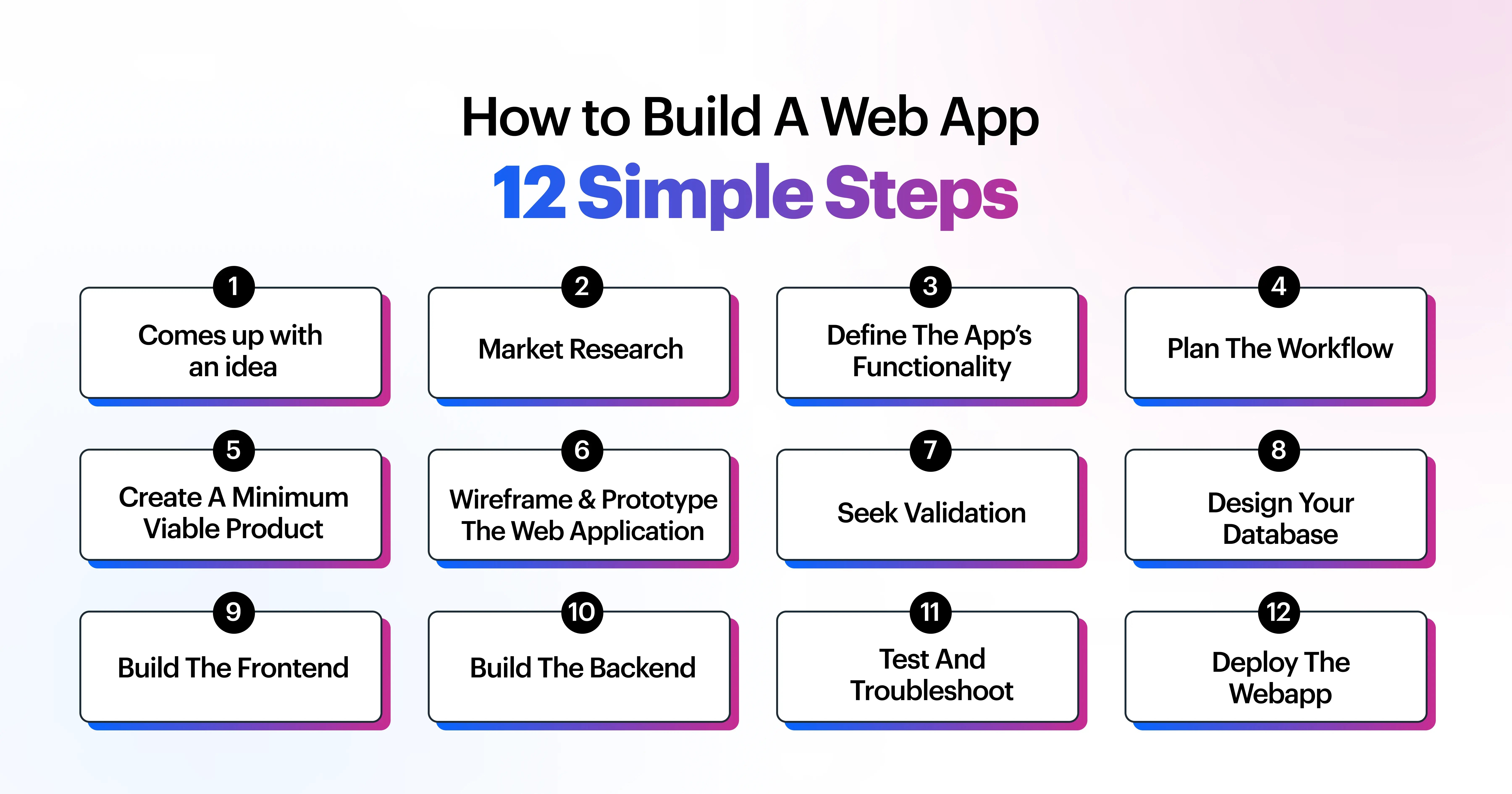 infographics how to build a web app 12 simple steps