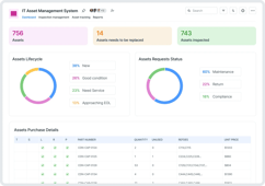 IT Asset Management System App App