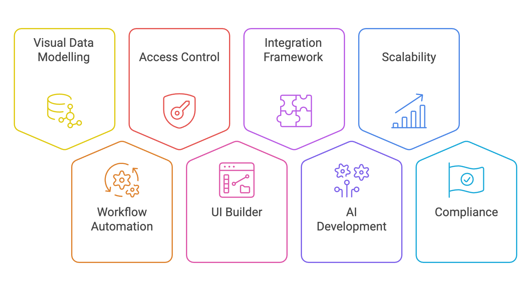 Key Features to Look for in a Business App Builder