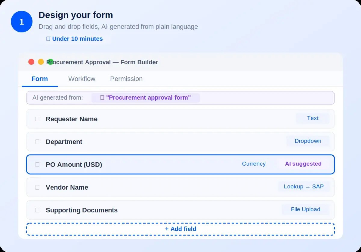 Kissflow workflow management software