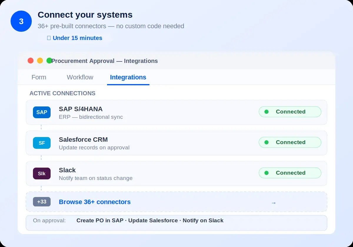 kissflow integration systems