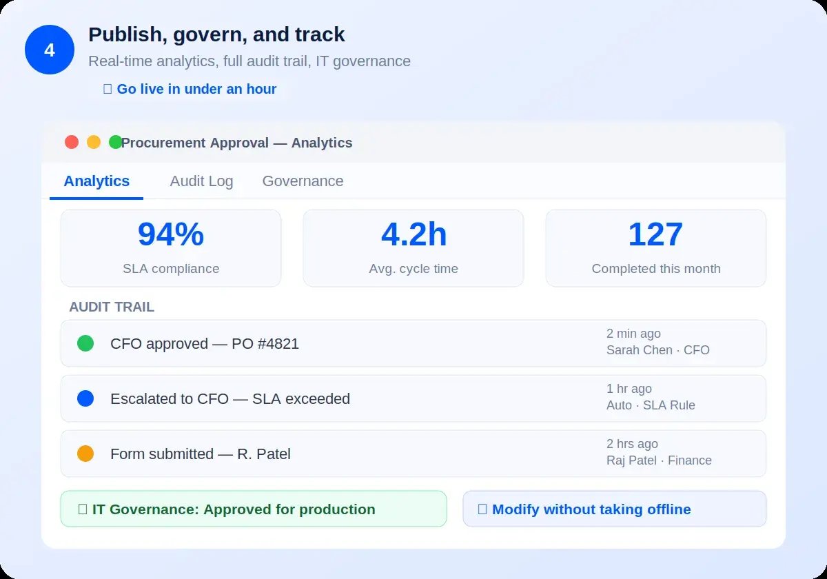 Kissflow workflow automation platform