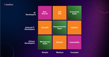 The Complete Guide to Matching Developers to App Complexity