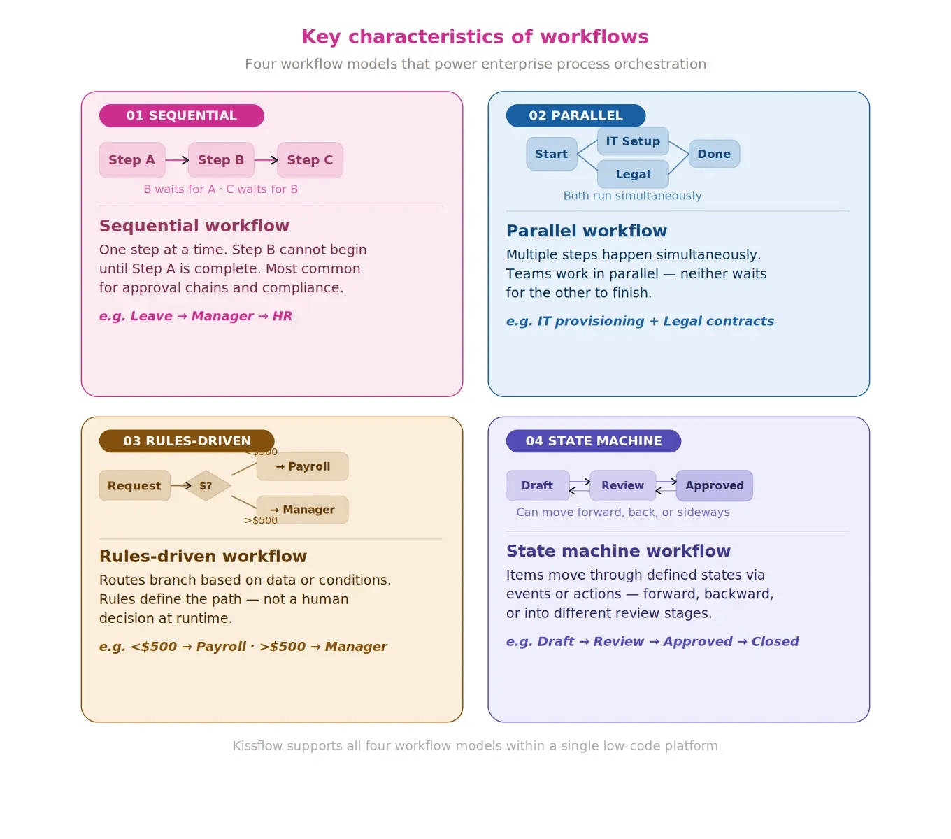 kissflow_workflow_types
