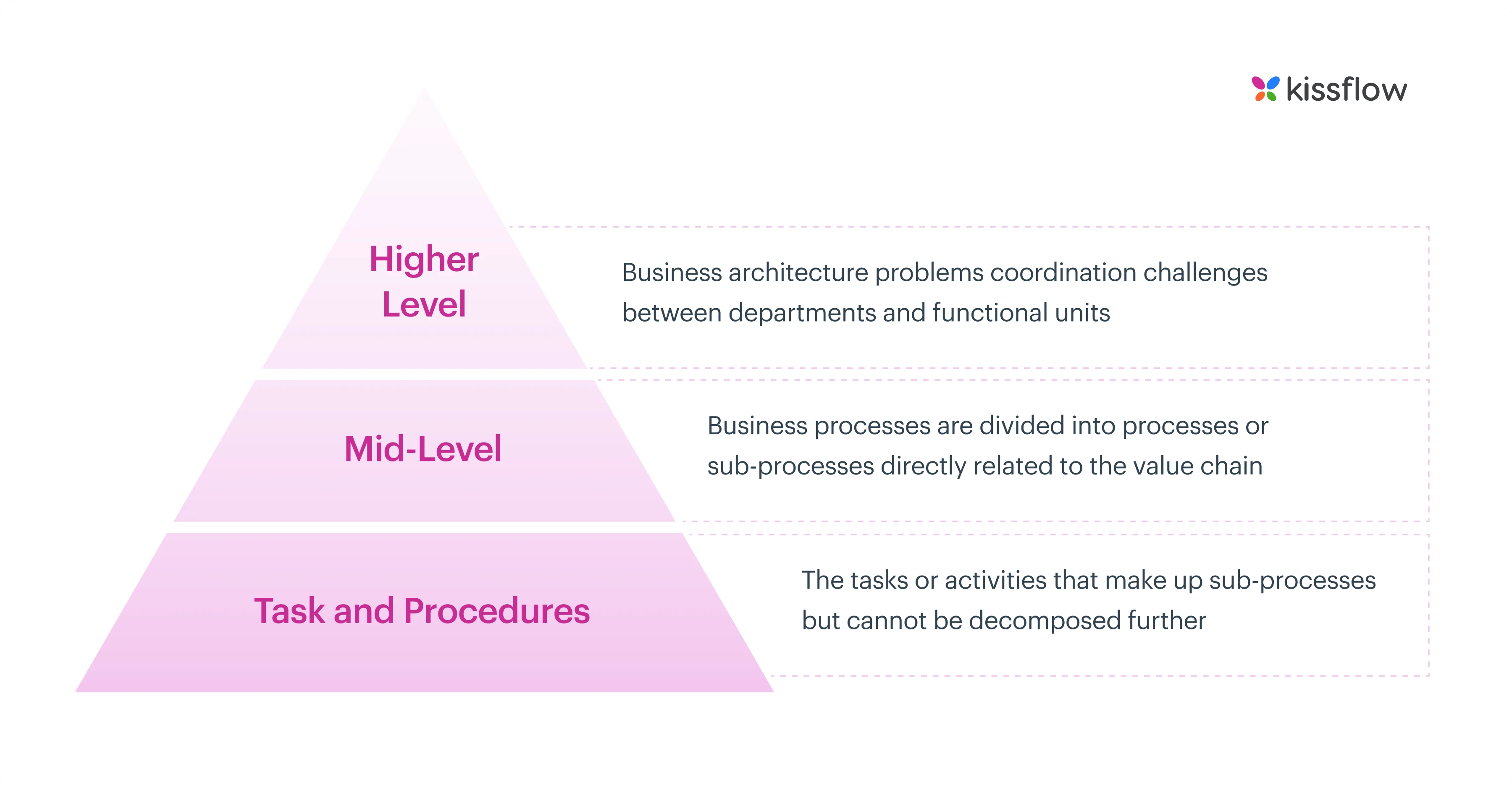 levels_of_the_business_process_hierarchy
