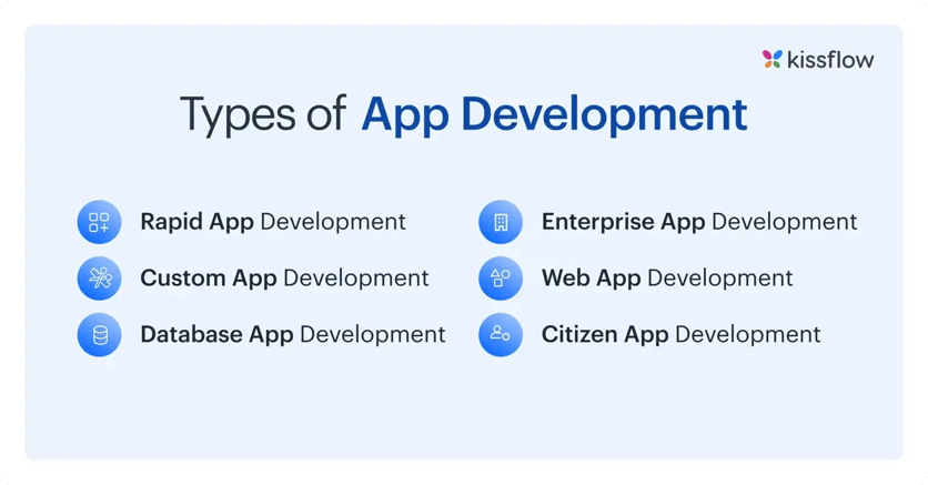 6 types of application development