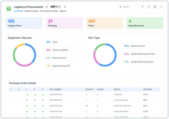 Logistics & Procurement App App