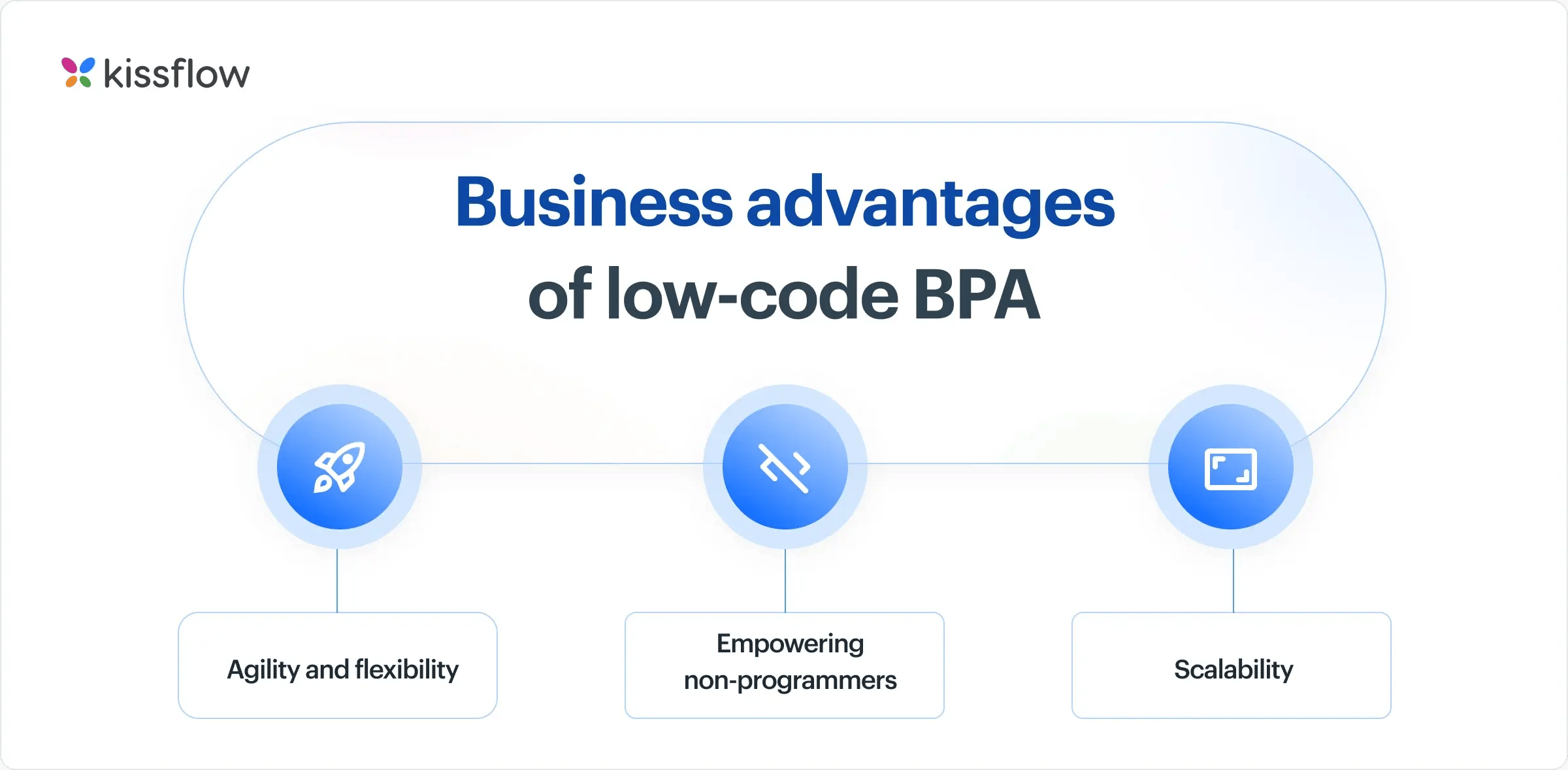 low_code_process_automation_guide_to_simplify_business_efficiency_infographics2