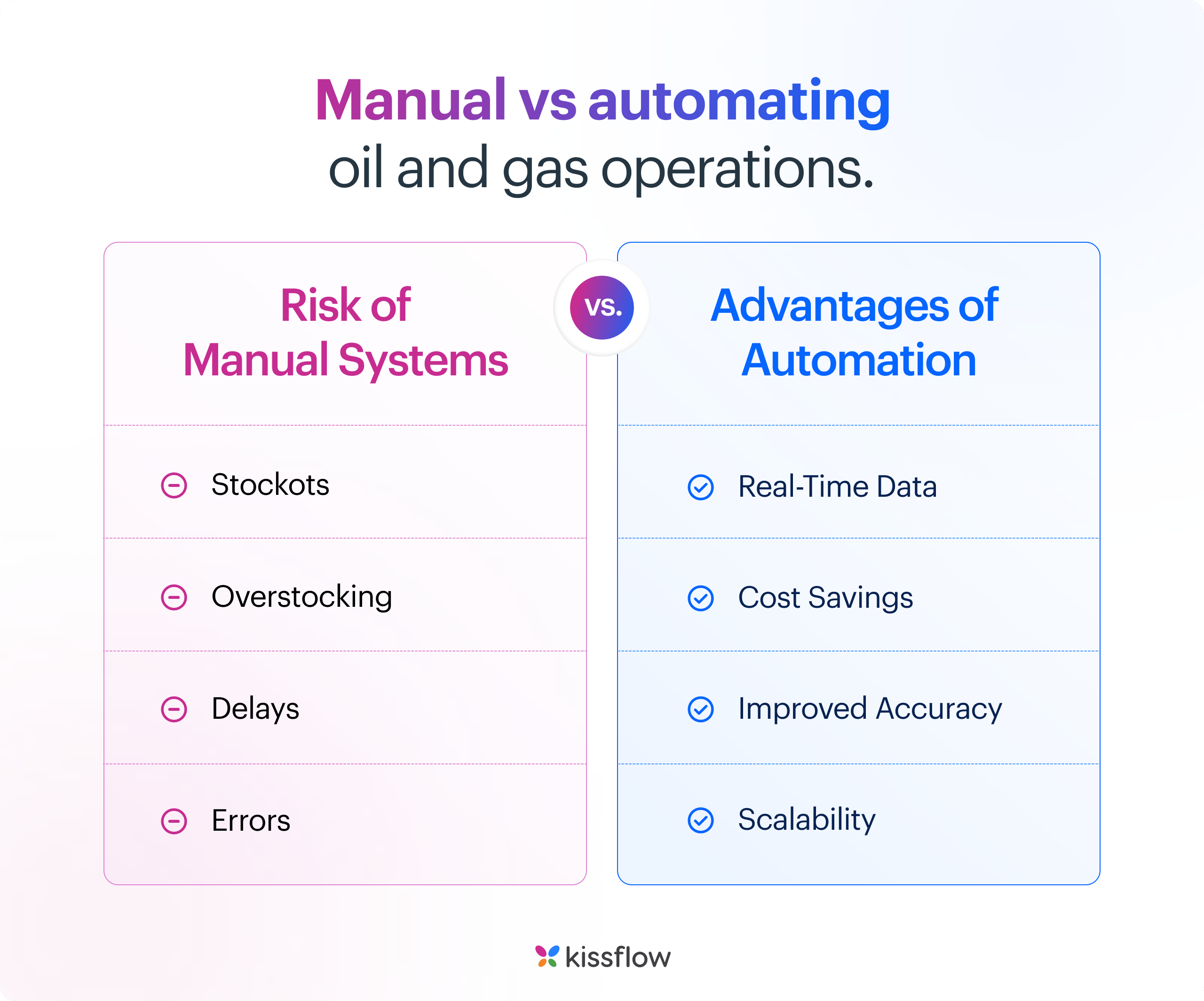 manual_vs_automating_oil_and_gas_operations_