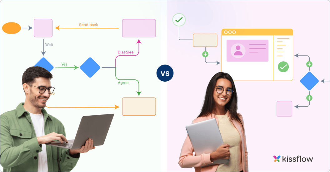 Order Management Workflow | Automate Your Order Process Management