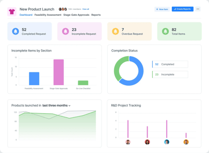 Project Tracking Software and Dashboards