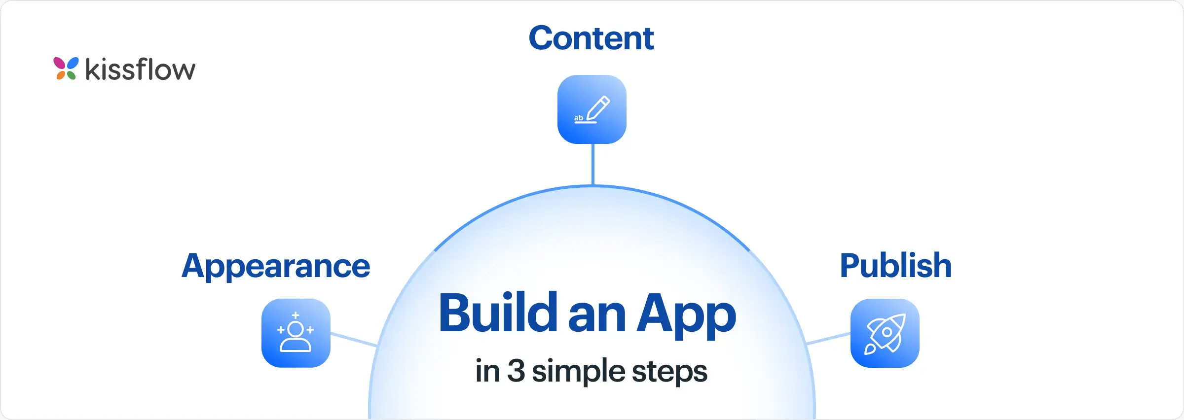 no code development features list