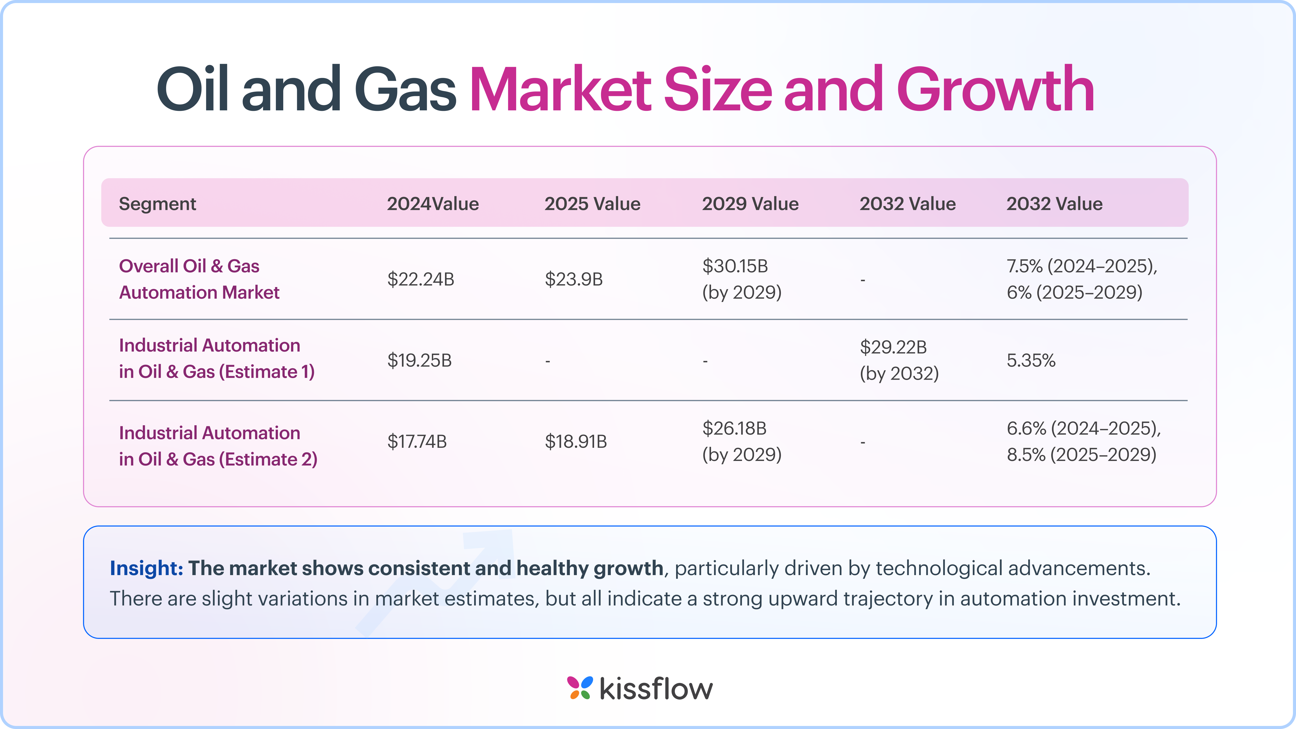 oil and gas market size and growth