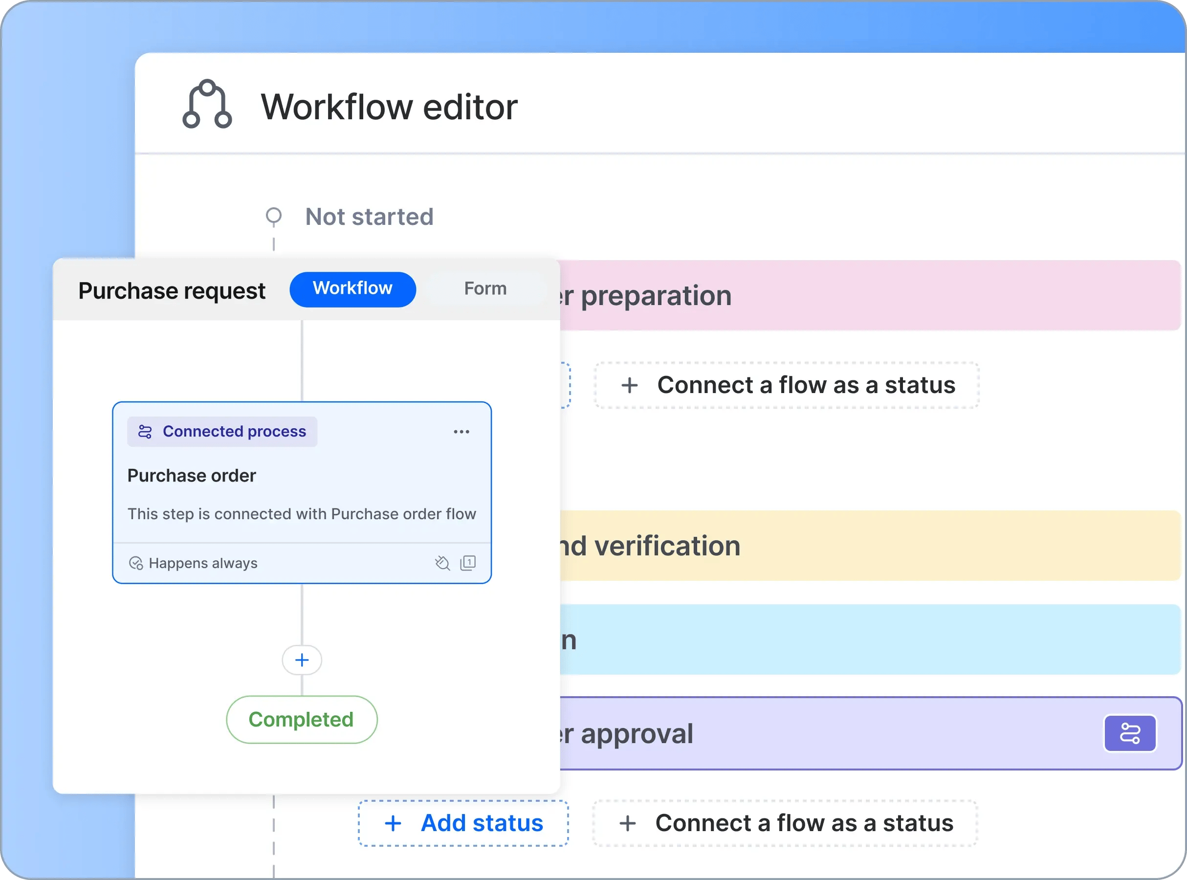 image of workflow orchestration showing multiple types of workflow connections