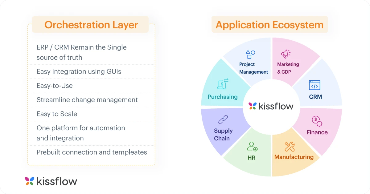 orchestration_layer