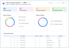 Order Processing & Fulfillment App