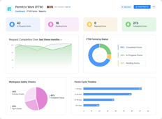 Permit to Work System | PTW Software for Safety & Compliance App