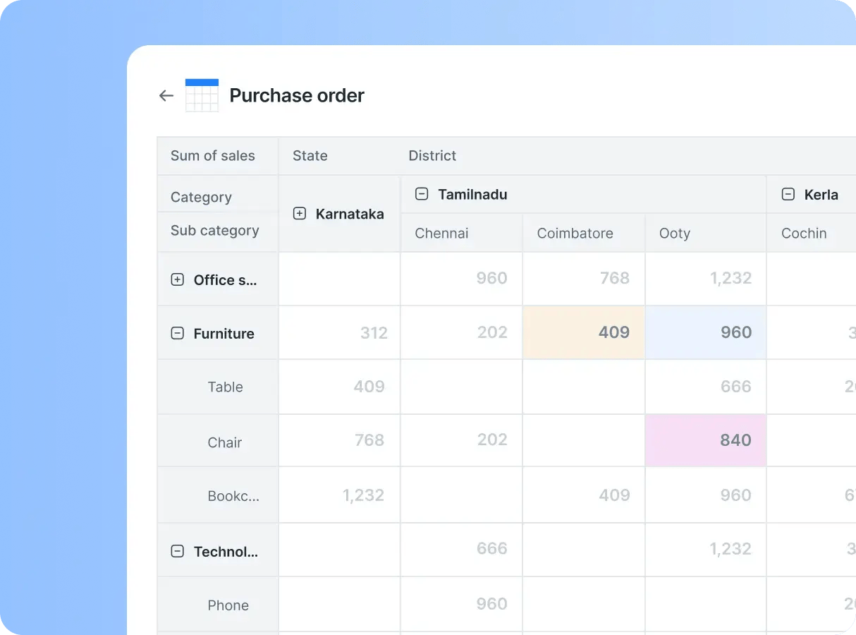 Analyze data effectively with pivot tables