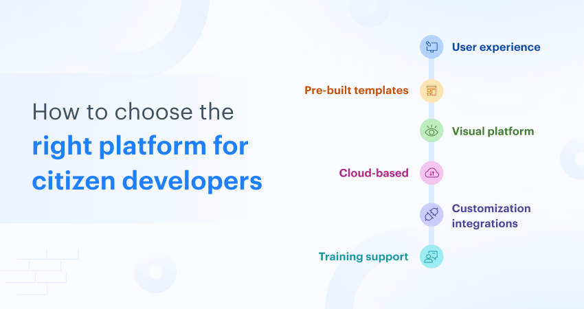 Choosing the Right Platform for Citizen Development