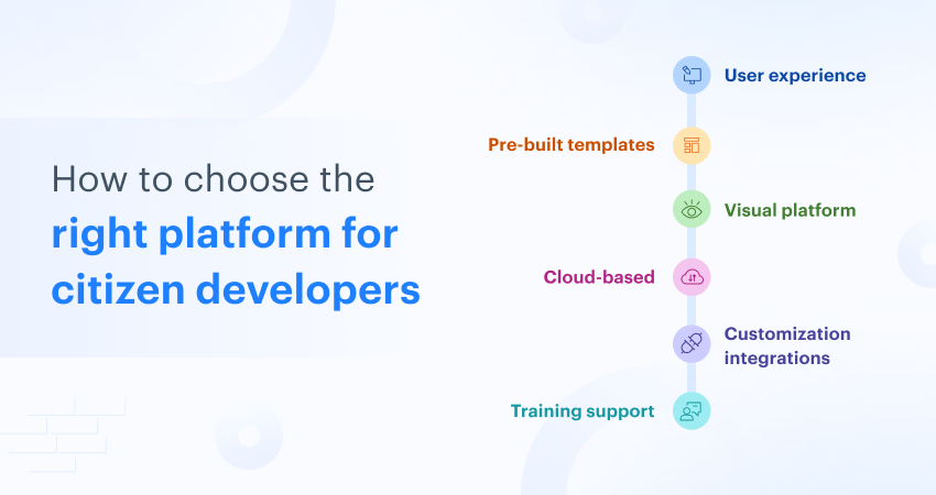 how-to-choose-platform-for-citizen-developers