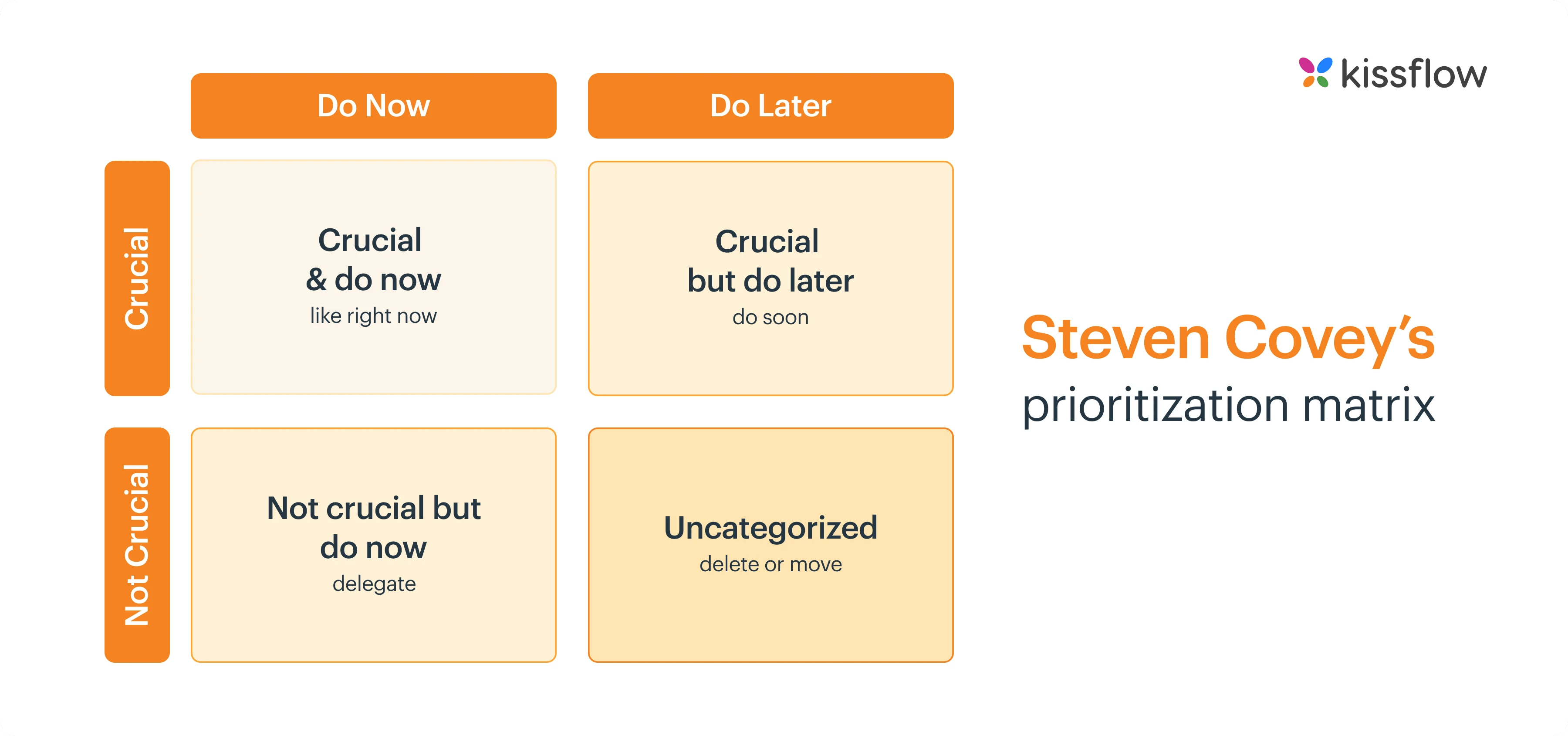 prioritize_tasks_and_assign_stakeholders
