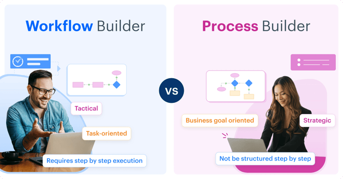 process_builder_vs_workflow_key_differences