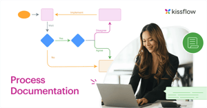 10 Steps to a Successful Business Process Documentation With Example