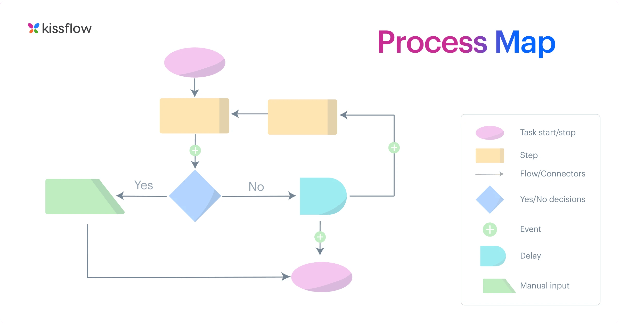 process_map