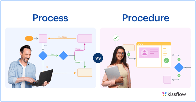 process_vs_procedure