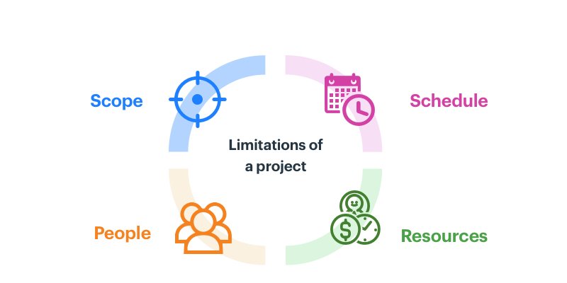 project management boundaries