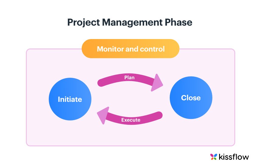project management phases