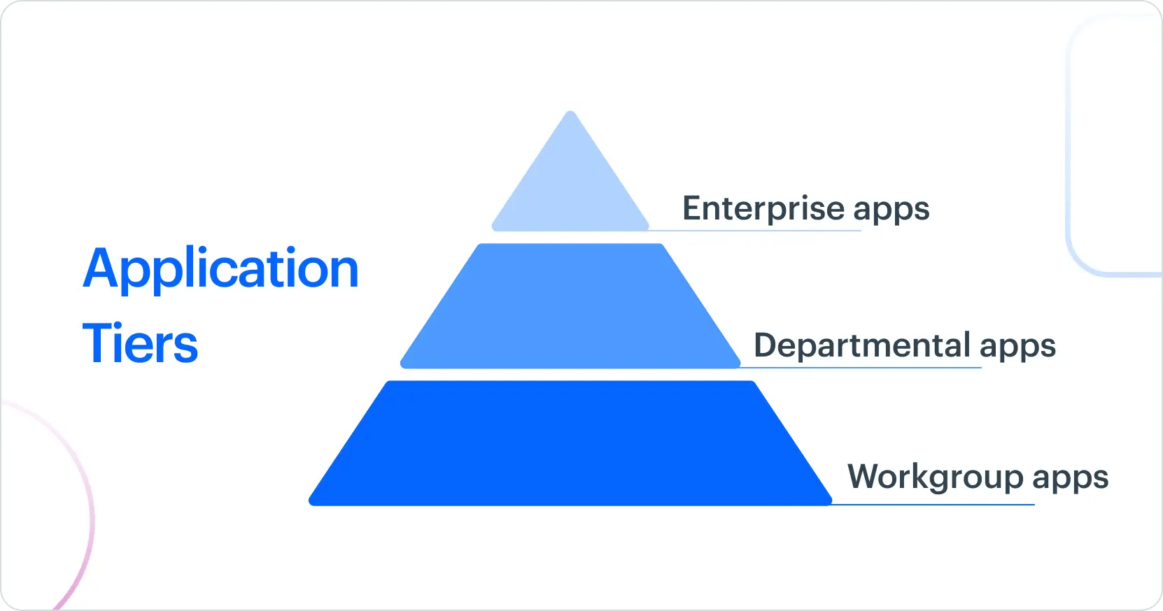 pyramid_of_applications-1