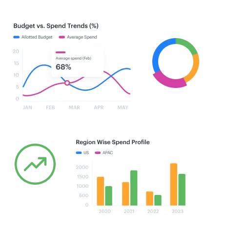 report and analytics