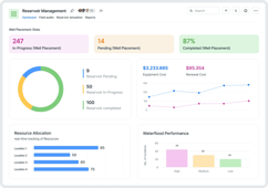 Reservoir Management App App