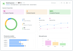 Retail Expansion App App