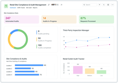 Retail Site Compliance & Audit Management App