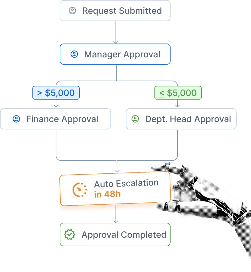 robo-hand