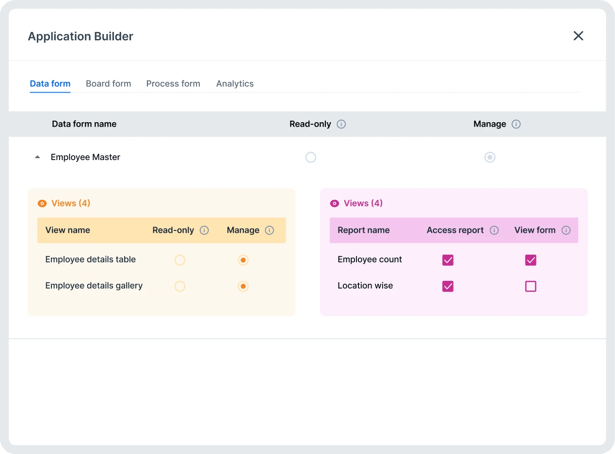 roles_based_access