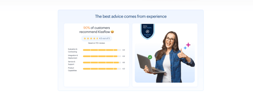 Customer reviews presented in progress bar format with an image on the right in a two-column layout. - https://kissflow.com/customer-reviews/