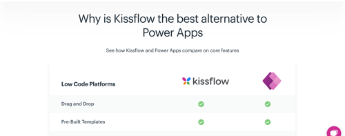 Comparison table with two columns featuring check and cross icons. (Header image, Title, Description)