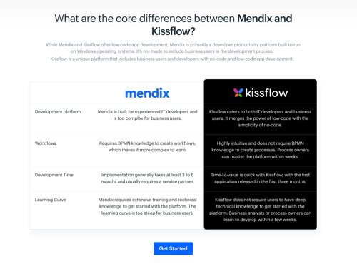Comparison table with a highlighted column. - https://kissflow.com/compare/kissflow-vs-mendix/