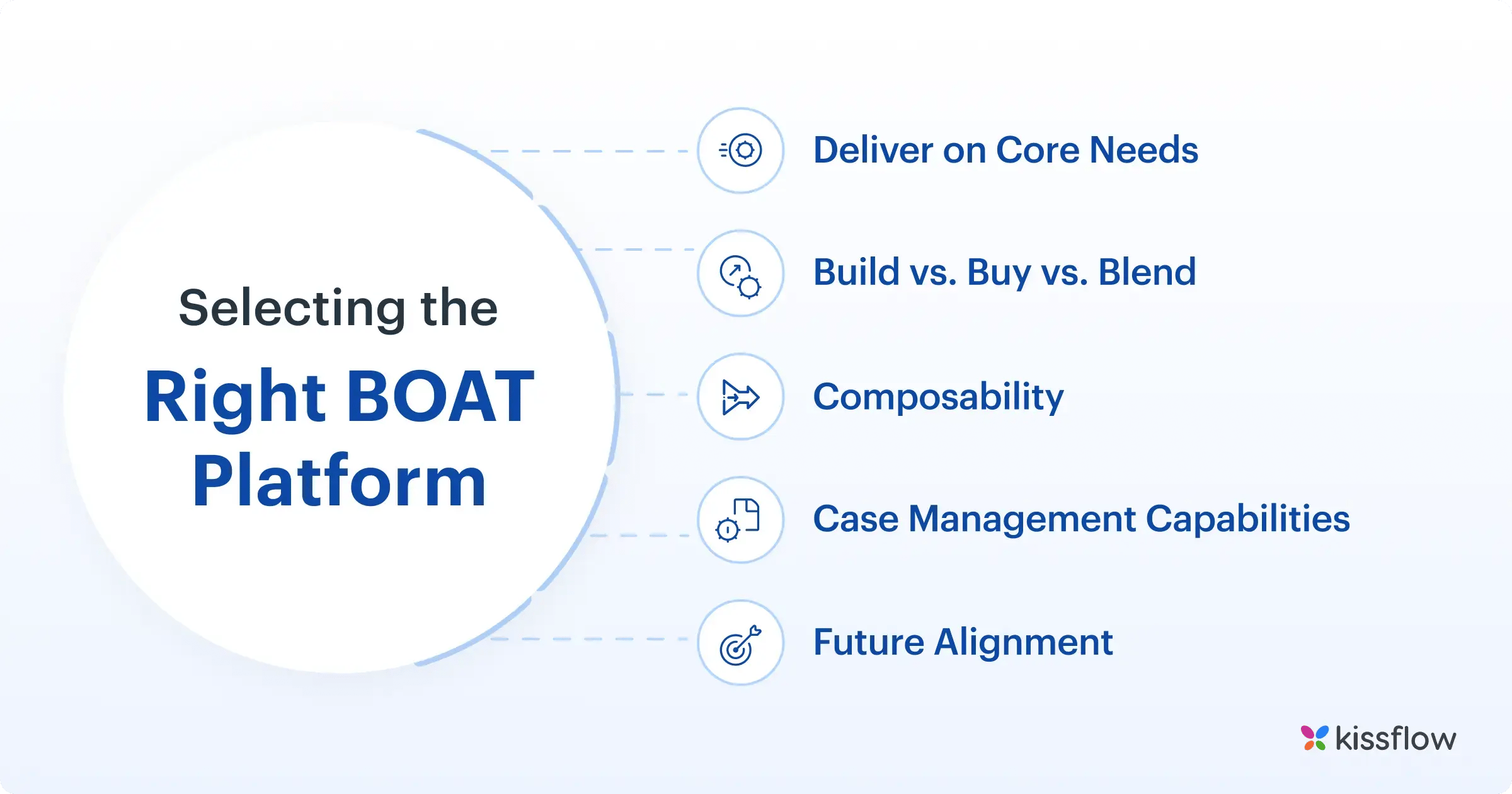 How to select the right BOAT Platform