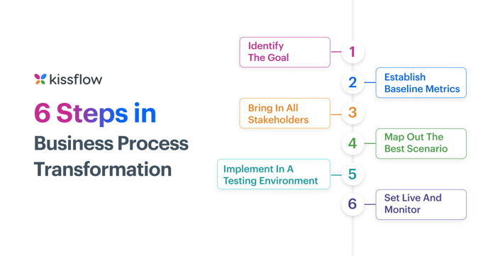 steps in business process transformation