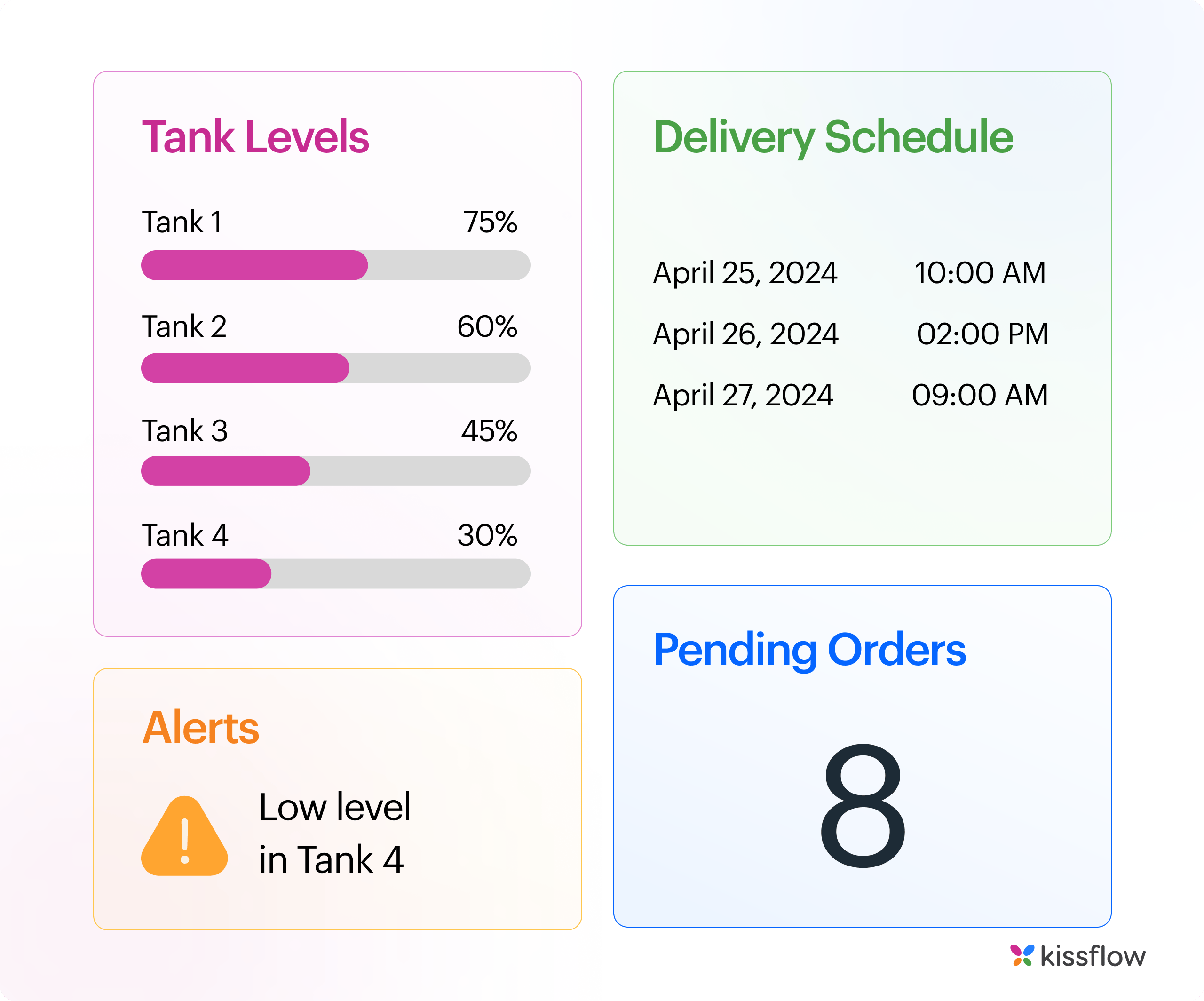 tank_levels