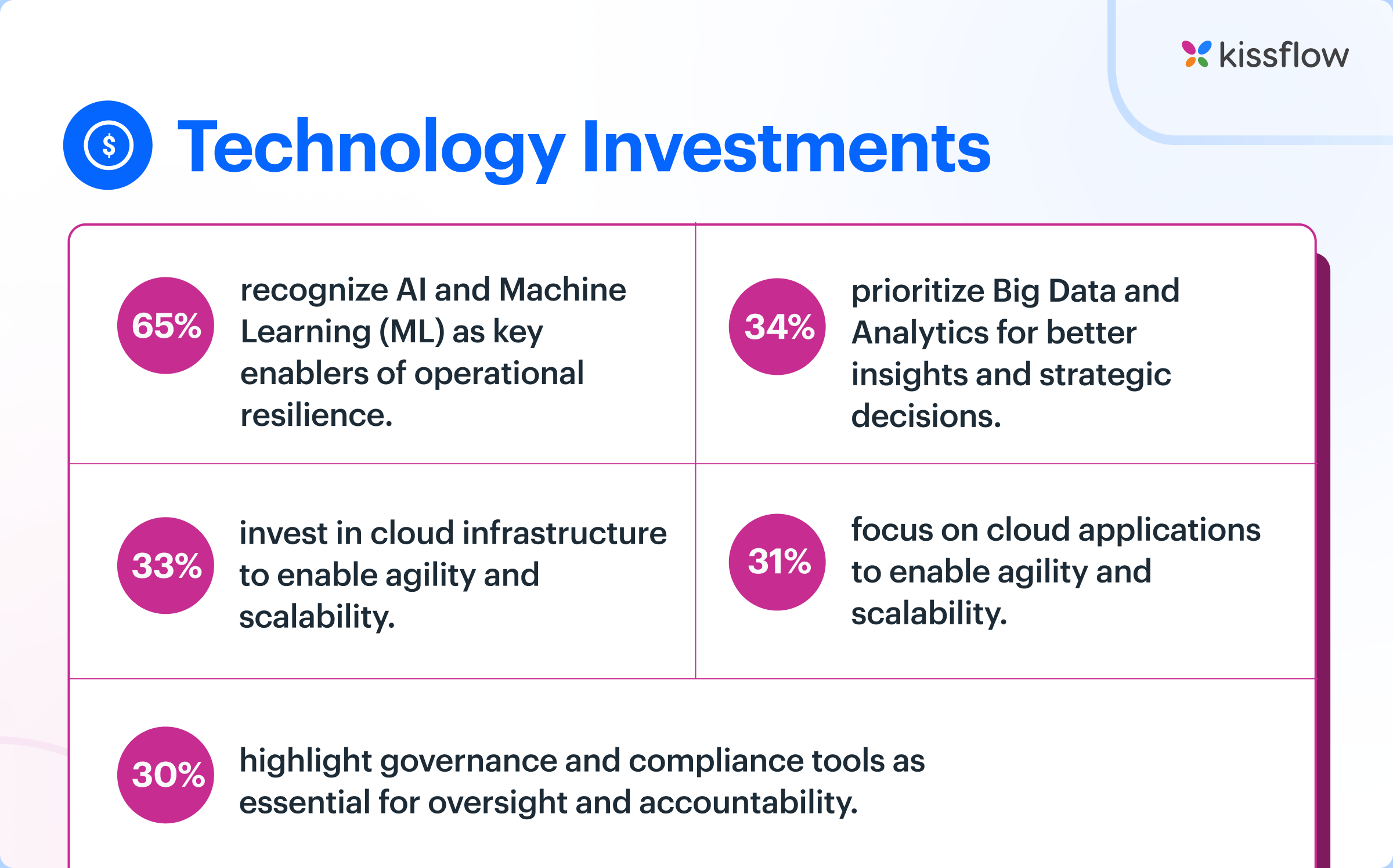 technology-investments