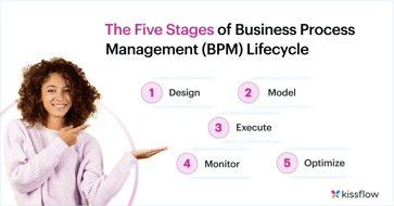 Enterprise Service Management (ESM): CIO Guide to Scaling IT Practices