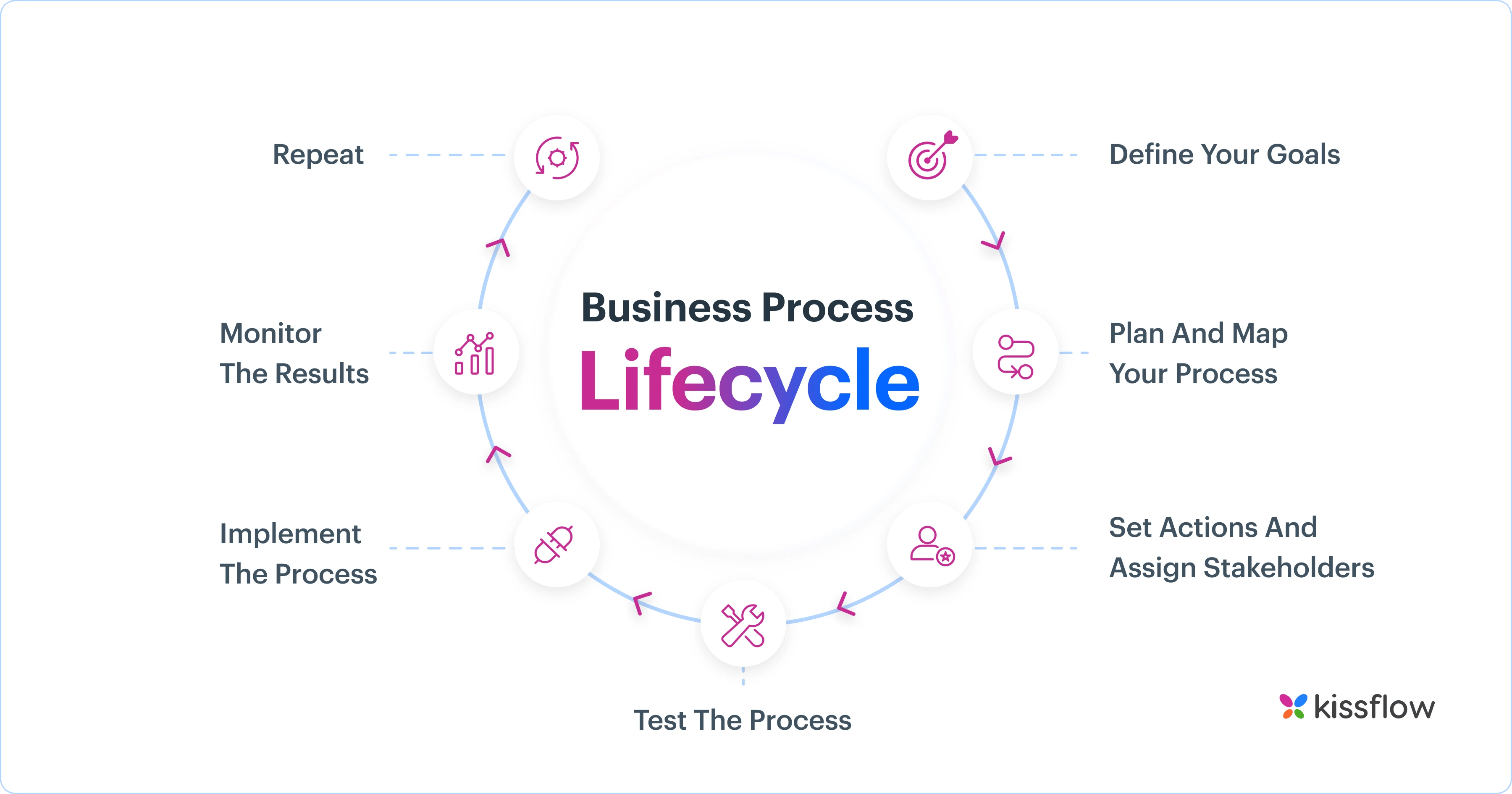 the_7_steps_of_the_business_process_lifecycle