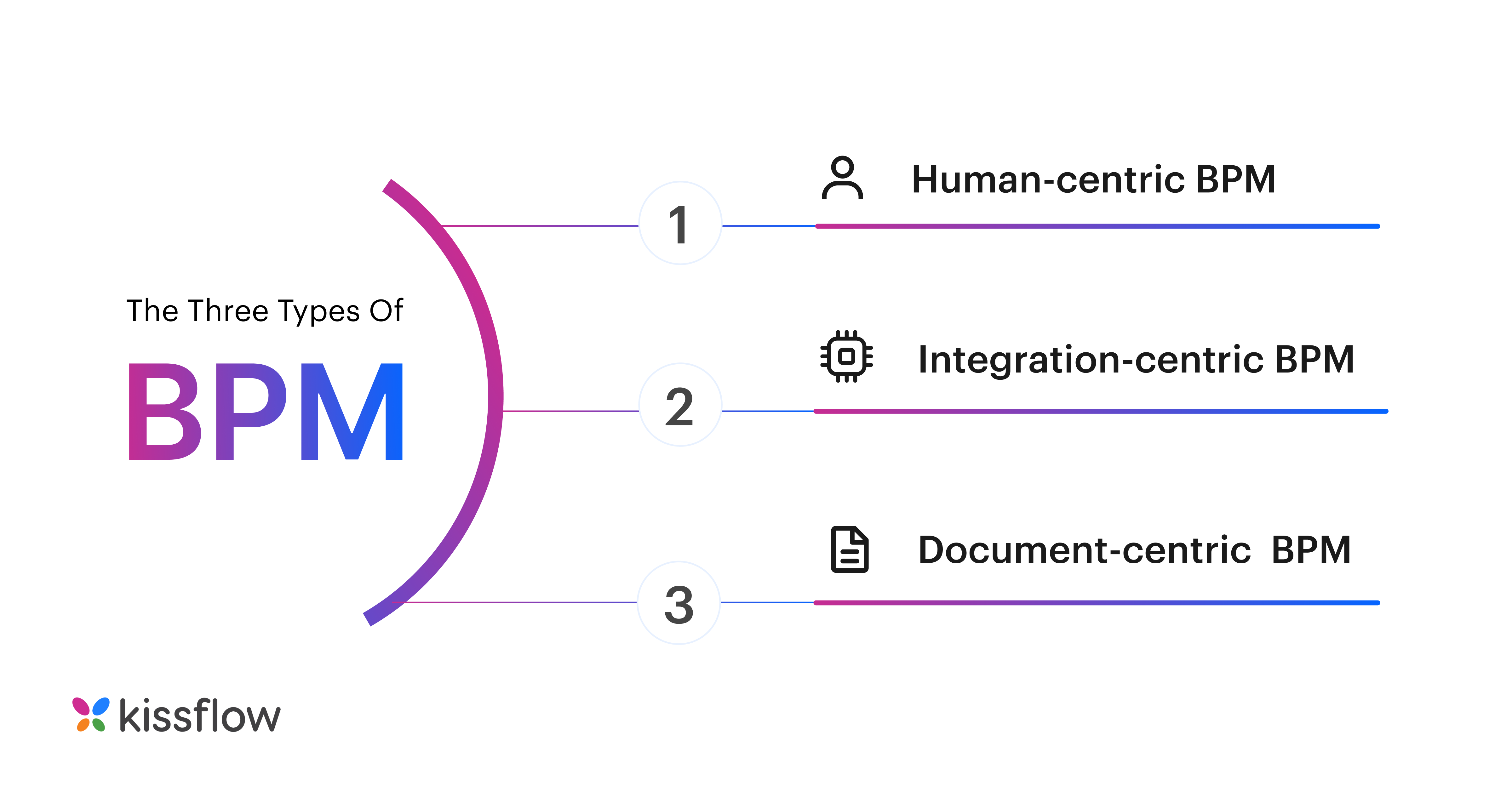 three-types-of-BPM