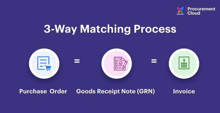 three way matching process