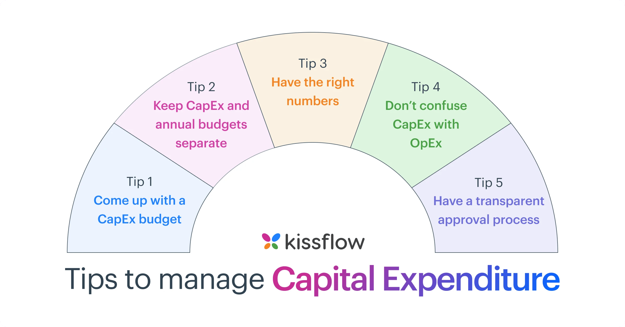 tips_to_manage_capital_expenditure